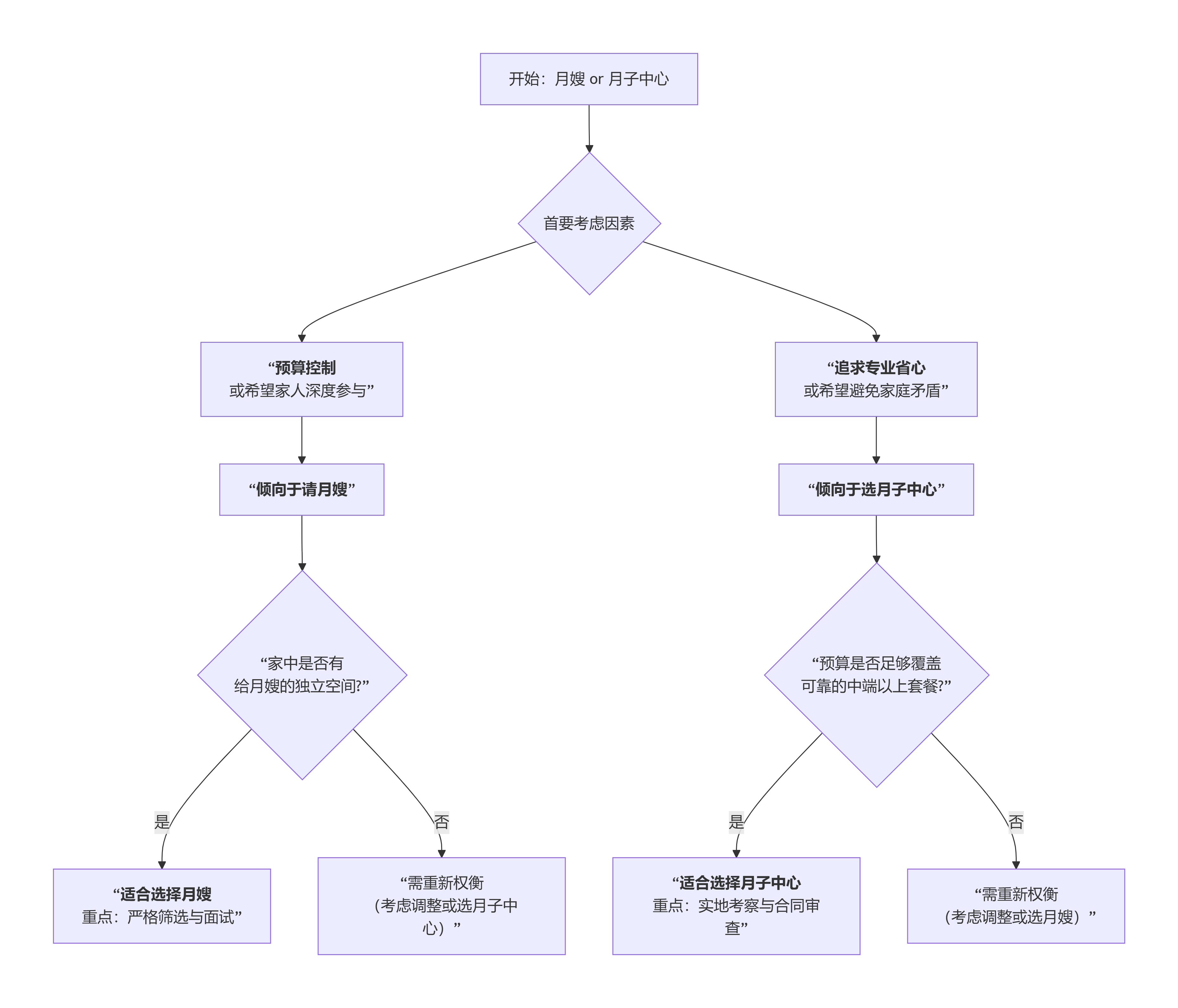 月嫂 vs. 月子中心：准宝妈超全择“月”攻略